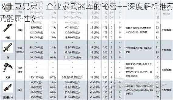 《土豆兄弟：企业家武器库的秘密——深度解析推荐武器属性》