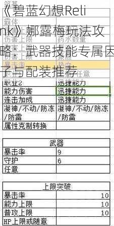 《碧蓝幻想Relink》娜露梅玩法攻略：武器技能专属因子与配装推荐