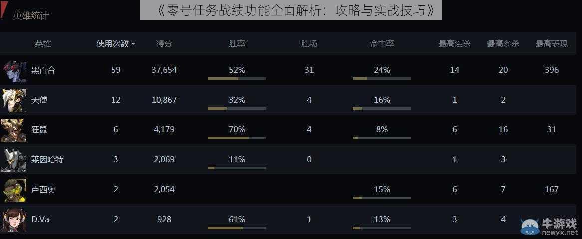 《零号任务战绩功能全面解析：攻略与实战技巧》