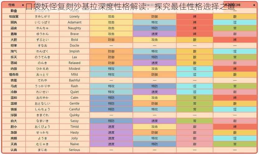 口袋妖怪复刻沙基拉深度性格解读：探究最佳性格选择之道