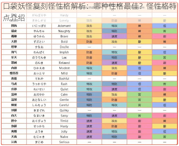 口袋妖怪复刻怪性格解析：哪种性格最佳？怪性格特点介绍