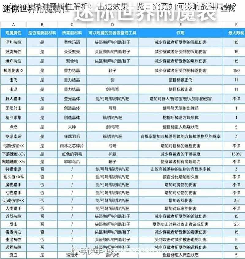 迷你世界附魔属性解析：击退效果一览，究竟如何影响战斗局势？